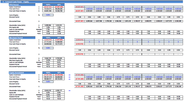 Investment in an Operating Solar (PV) Power Plant
