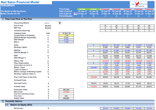 Nail Salon Financial Model
