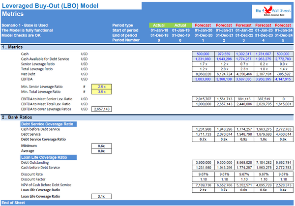 Leveraged Buyout (LBO) Model
