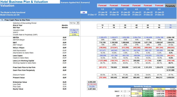 Hotel Financial Excel Model and Valuation Template