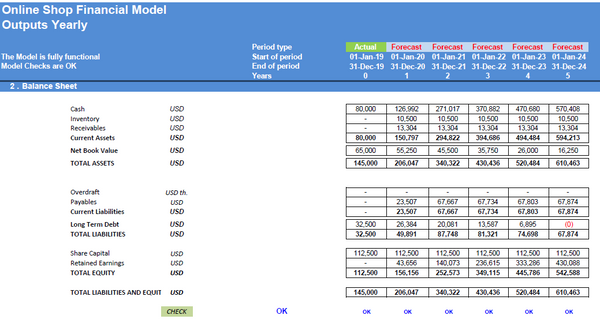 Online Shop Financial Model