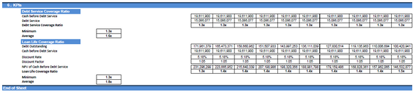 Investment in an Operating Solar (PV) Power Plant