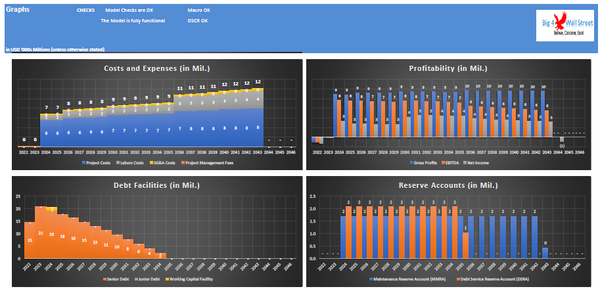 Waste to Energy / Biogas Project Finance Model