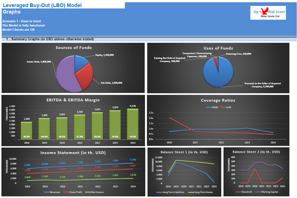 Leveraged Buyout (LBO) Model