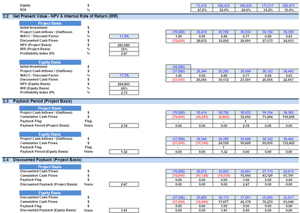Nail Salon Financial Model