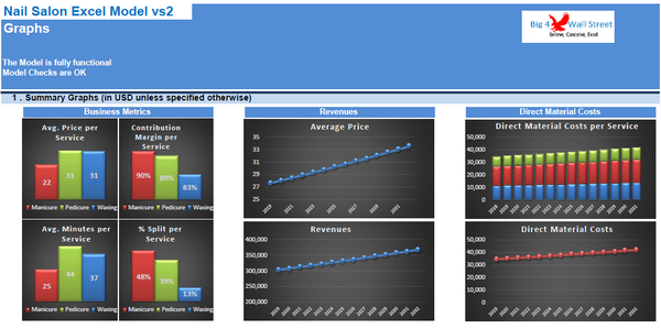 Nail Salon Financial Model