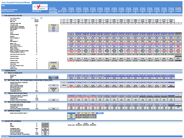 General Hospital Financial Model