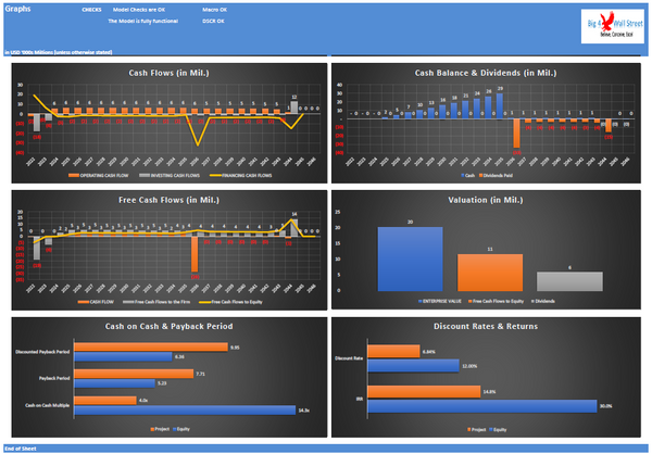 Waste to Energy / Biogas Project Finance Model