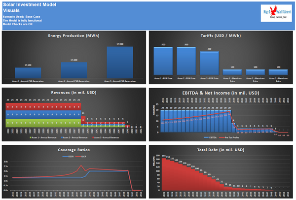 Investment in an Operating Solar (PV) Power Plant