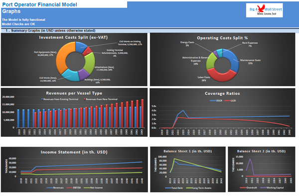 Port Operator Financial Model