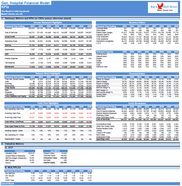 General Hospital Financial Model