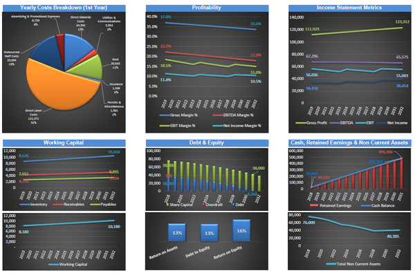 Nail Salon Financial Model