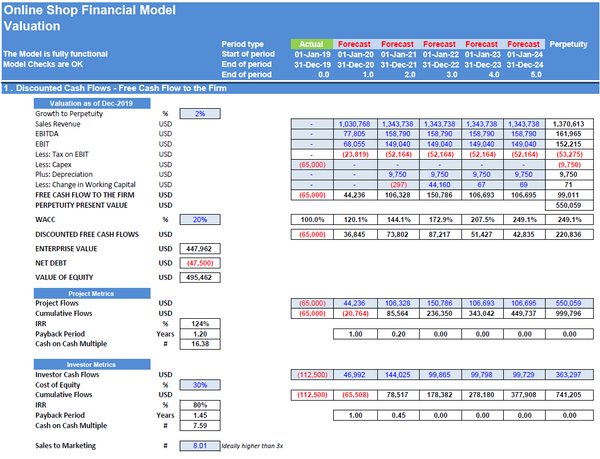 Online Shop Financial Model