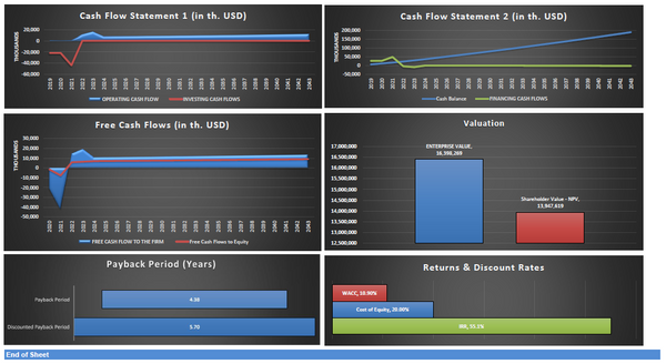 Port Operator Financial Model