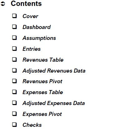 Dashboard Actuals PnL Model