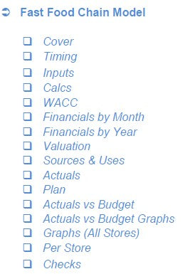 Fast Food Chain Financial Model