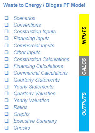 Waste to Energy / Biogas Project Finance Model