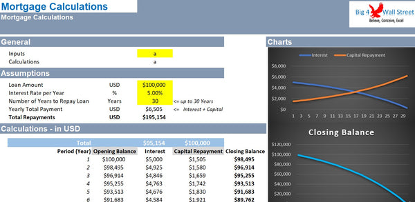 Mortgage Calculations