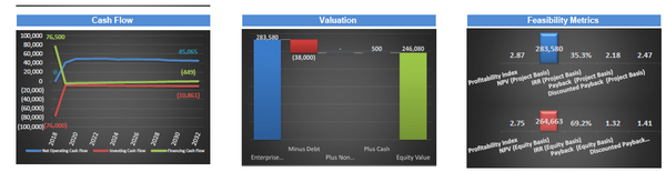Nail Salon Financial Model