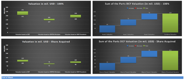 Investment in an Operating Solar (PV) Power Plant
