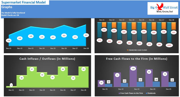 Supermarket Financial Model