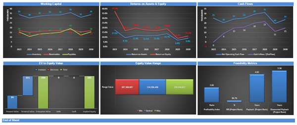 General Hospital Financial Model