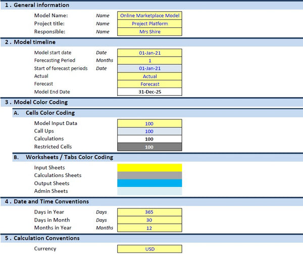 Online Marketplace Model