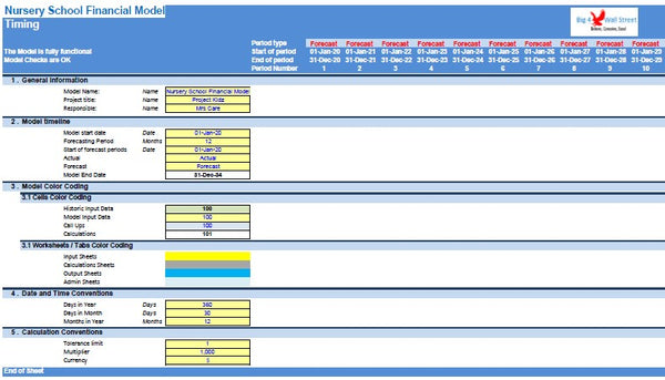 Nursery School Financial Model