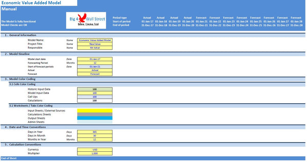 Economic Value Added Model