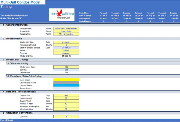 Multi - Unit Condos Model
