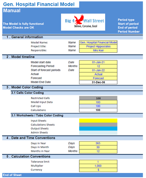General Hospital Financial Model