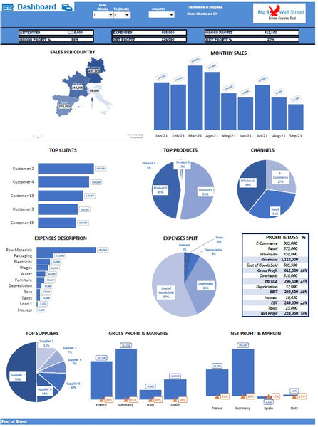 Dashboard Actuals PnL Model