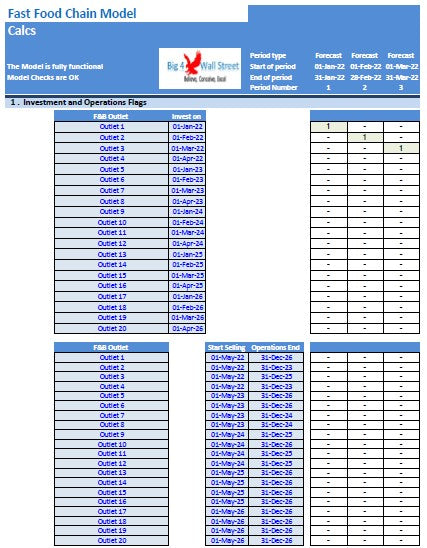 Fast Food Chain Financial Model
