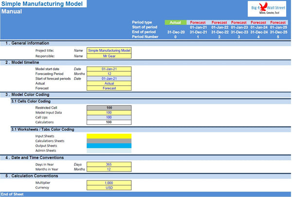 Simple Manufacturing Model