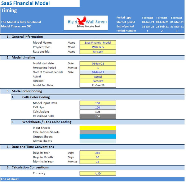 SaaS Financial Model