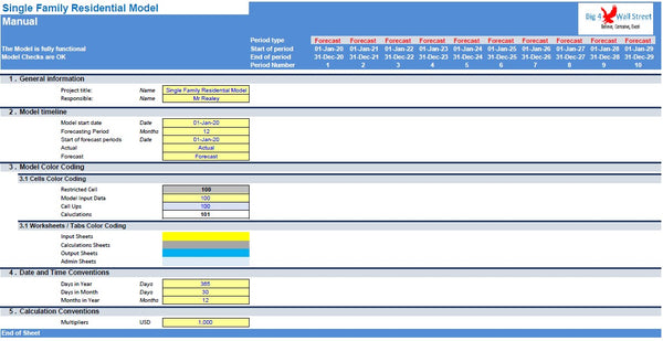 Single Family Residential Model