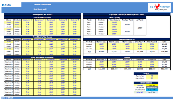 Distribution Model in Excel