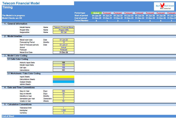 Telecoms Financial Model