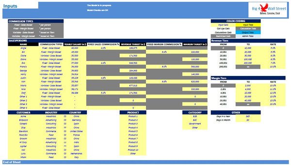 Sales Commissions Dashboard