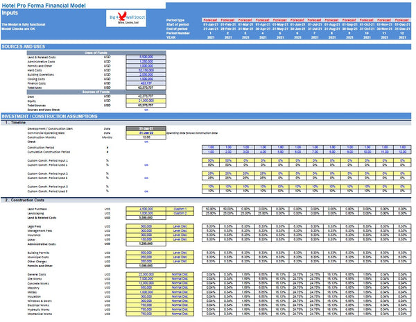 Hotel Development Financial Model