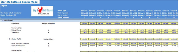 Coffee and Snack Financial Model