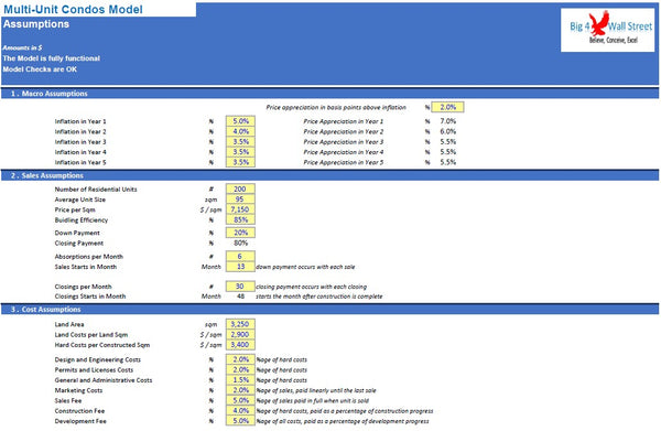 Multi - Unit Condos Model