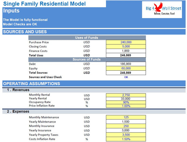 Single Family Residential Model