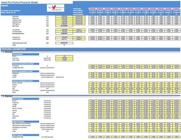 Hotel Development Financial Model