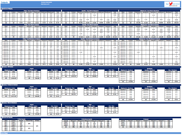 Distribution Model in Excel