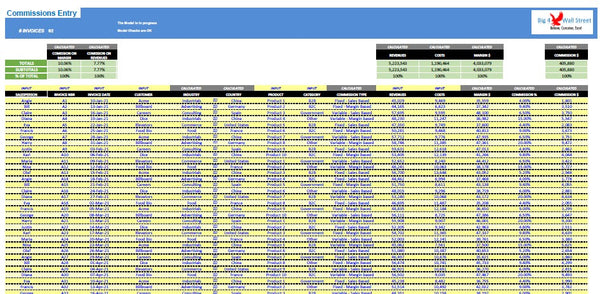 Sales Commissions Dashboard