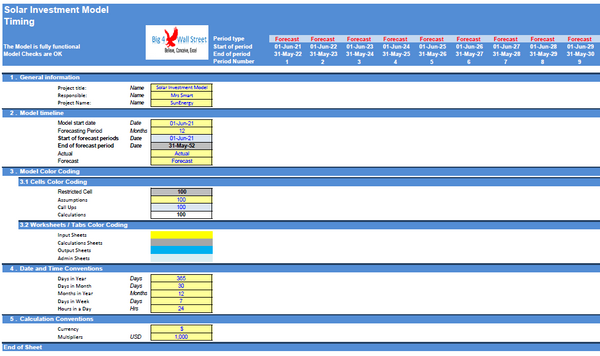 Investment in an Operating Solar (PV) Power Plant