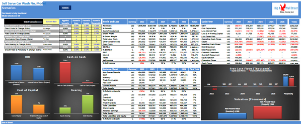Self Serve Car Wash Financial & Business Plan (+3 hrs of financial modeling work)