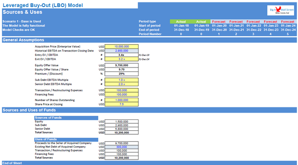 Leveraged Buyout (LBO) Model