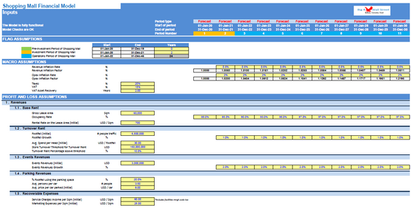 Shopping Mall Financial Model